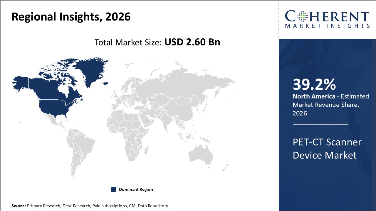 PET-CT Scanner Device Market By Regional Insights